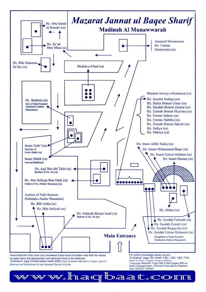 Mazaraat Map