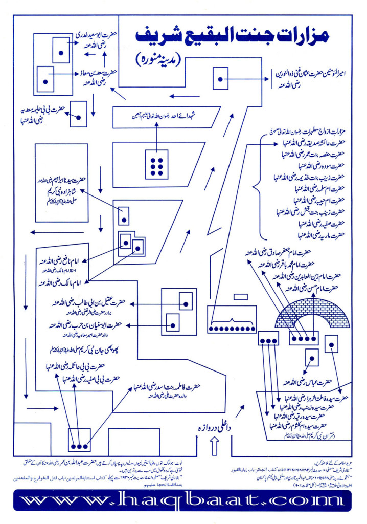 Jannat ul Baqi map